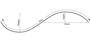 curved glass measurements